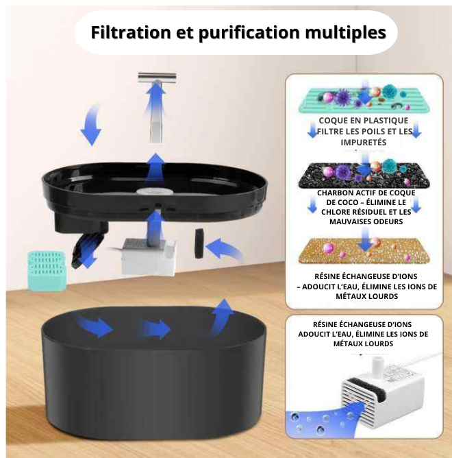 Fontaine à Eau Automatique 2,5 L – Livraison gratuite