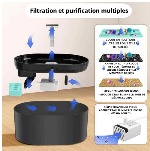 Fontaine à Eau Automatique 2,5 L – Livraison gratuite